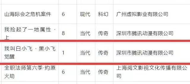 中国惊奇先生与尸兄下架后奋起再战，双双要出电影，能行吗？