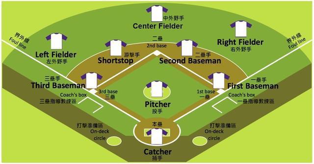 棒球规则介绍，助你看懂豆瓣9.1分的王道动画——《钻石王牌》