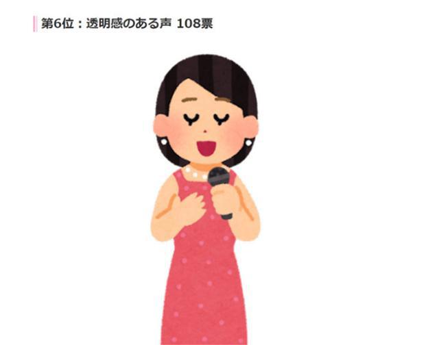 早见沙织配音角色TOP10公布，蝴蝶忍排第一，雪之下雪乃没进前五