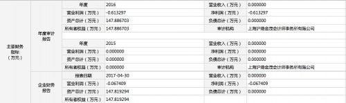 坐拥1.5亿用户的B站：是你的，终究是你的……