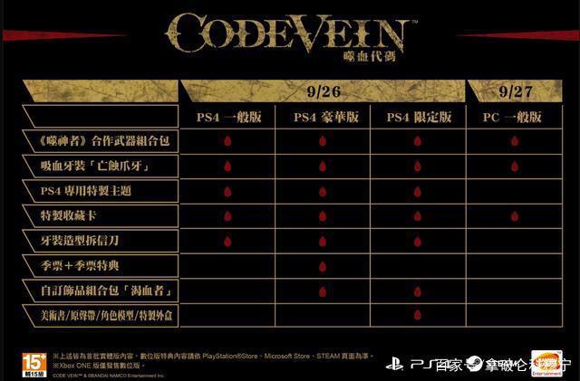 「E3核爆」二刺猿版黑暗之魂lei了？《嗜血代码》公布发售日期