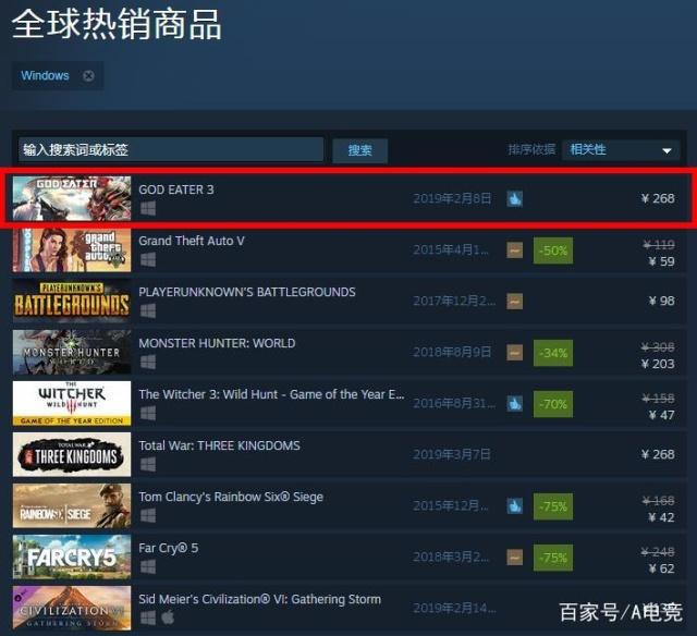 Steam：《噬神者3》正式解锁，挤下GTA5登上全球热销第一