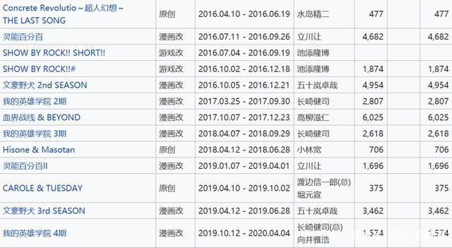 这家公司，永远只做有骨气的动画！