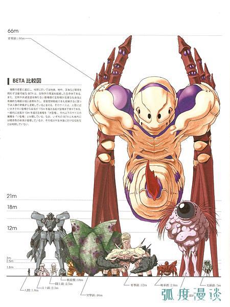 2021「新番」MUV－LUVALTERNATIVE：进击吧！怪物Beta！