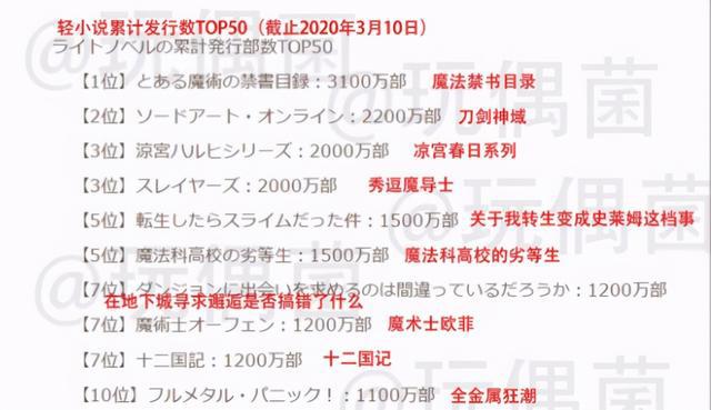 轻小说改编祖师爷:20年前绝无二例的主角——莉娜·因巴斯