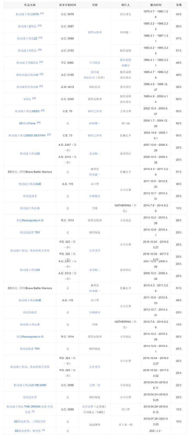 12个动漫系列推荐，超实用搜索技巧与片源小知识