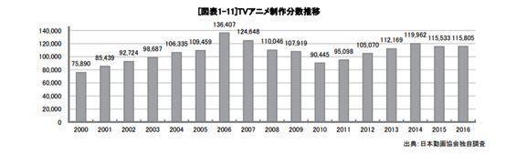 日本动画要变天了么？有钱的Netflix还没能为所欲为
