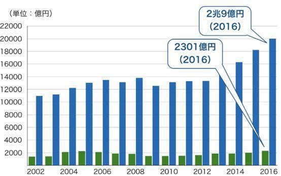 日本动画要变天了么？有钱的Netflix还没能为所欲为