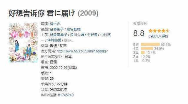 动漫盘点：动漫推荐——恋爱篇