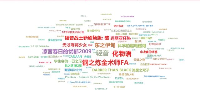 十年前路人皆知的动画如今怎么样了？有的被取代，有的成为神作！