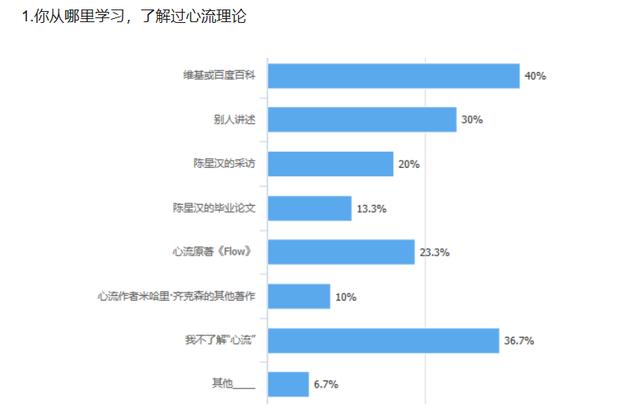 游戏策划的催眠术：心锚