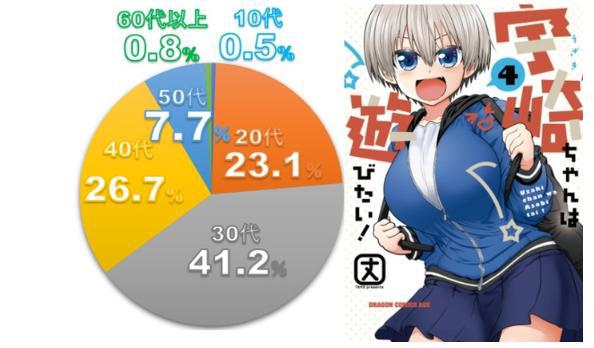 七月新番最受欢迎的动画原作公布，刀剑神域屈居排第三