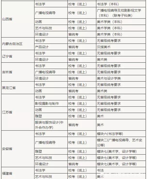 速看！九大美院和艺术名校哪些专业无需校考？