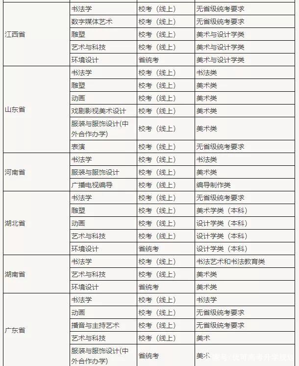 速看！九大美院和艺术名校哪些专业无需校考？