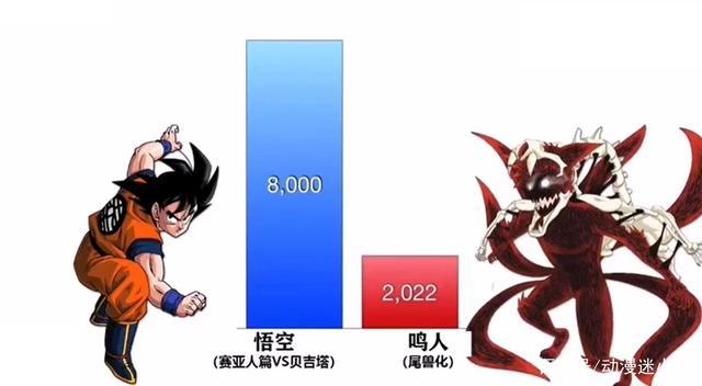 《七龙珠》VS《火影忍者》的战斗力对比，《七龙珠》完胜！