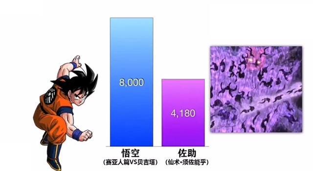 《七龙珠》VS《火影忍者》的战斗力对比，《七龙珠》完胜！