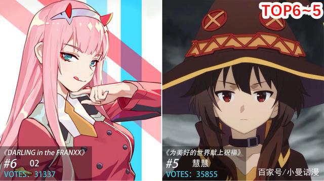 欧美网友选出24位动漫人气女角色，“异世界”中的雷姆上榜