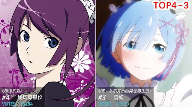 欧美网友选出24位动漫人气女角色，“异世界”中的雷姆上榜