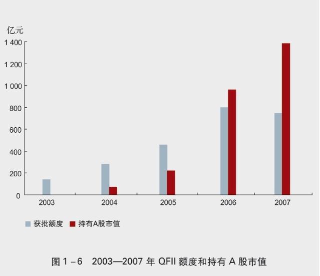 投教动漫大赛历史类参考资料——中国资本市场发展历程大事记