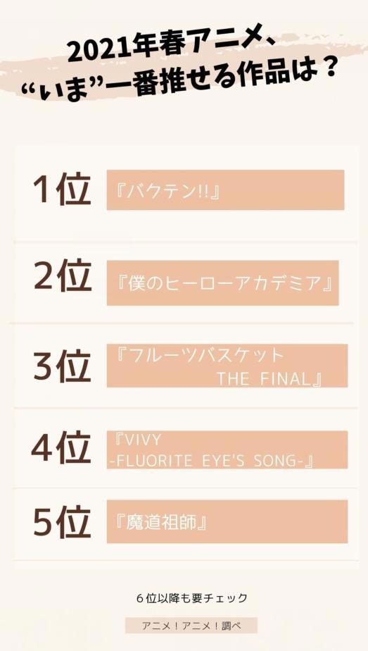 日媒投票，最值得推荐的春季新番动画排行榜，《后空翻》登顶