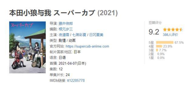 豆瓣9.2，可惜90%的人都没看过！