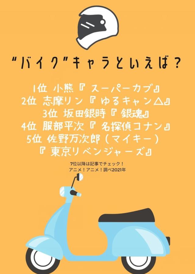 美少女与机车这种搭配你见过多少？动画中与摩托车相关的角色排行