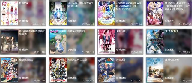 夏季番完结，人气前十都有谁？前五中还有一颗沧海遗珠！