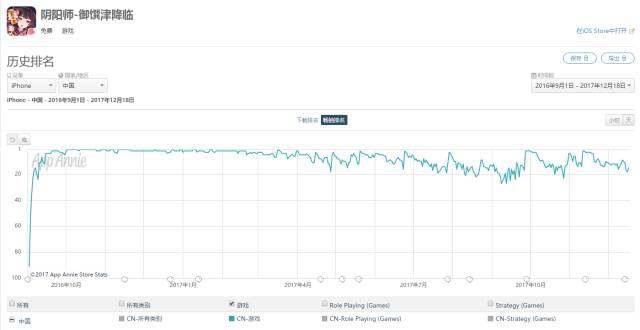 国内二次元手游升级的“敲门砖”——“阴阳师”是怎样炼成的？
