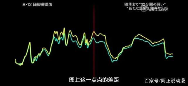 这个沙雕番的女主，原型取材于现实中最惨烈的空难