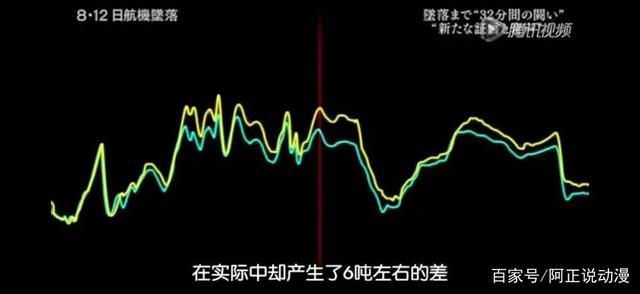 这个沙雕番的女主，原型取材于现实中最惨烈的空难