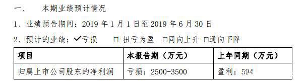 买下“全产业链”的长城动漫，为何被上升期的动漫行业淘汰了？