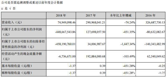 买下“全产业链”的长城动漫，为何被上升期的动漫行业淘汰了？