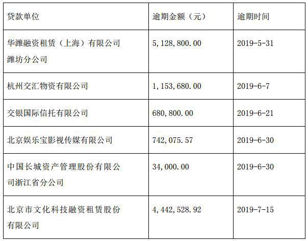 买下“全产业链”的长城动漫，为何被上升期的动漫行业淘汰了？