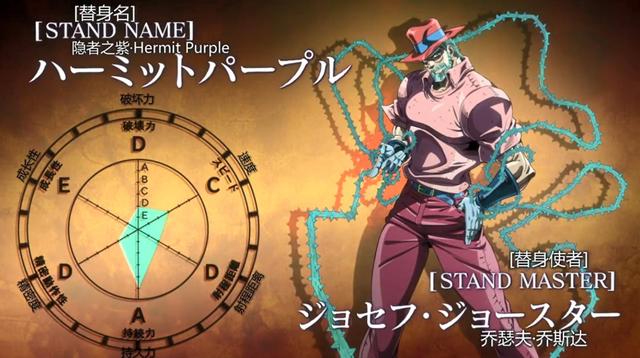 JOJO的奇妙冒险：盘点JOJO动画中那些能力奇妙又有趣的替身！