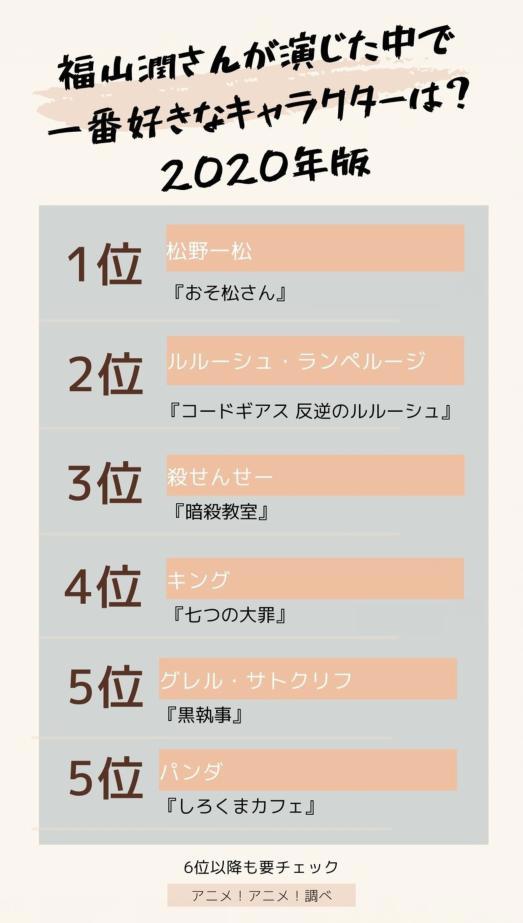 鲁路修第二，日本选出福山润最受欢迎的动漫角色