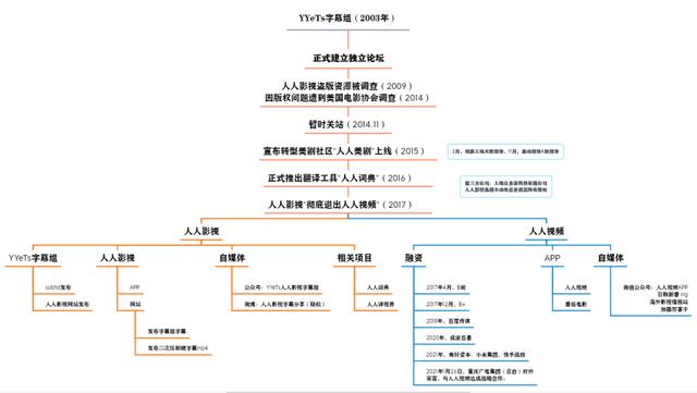 字幕组的冰与火，人人影视的罪与罚