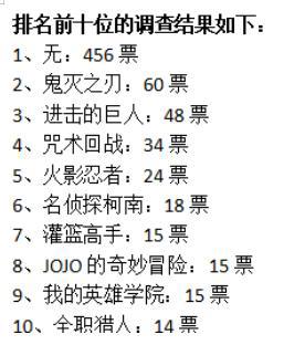 实锤了！日本人对“动漫真人化”态度也是一致反感：真人=毁原作