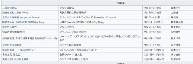 为什么JC做崩了还要疯狂接新的动画作品？说多了都是业界的无奈