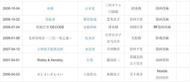 为什么JC做崩了还要疯狂接新的动画作品？说多了都是业界的无奈