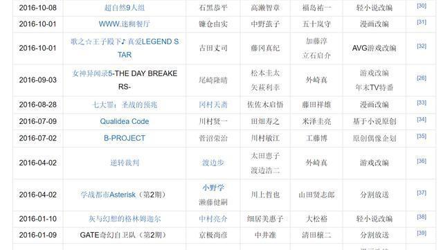 为什么JC做崩了还要疯狂接新的动画作品？说多了都是业界的无奈