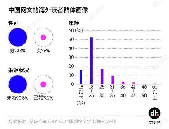 中国网络小说出海：老外也逃不开屌丝逆袭的套路