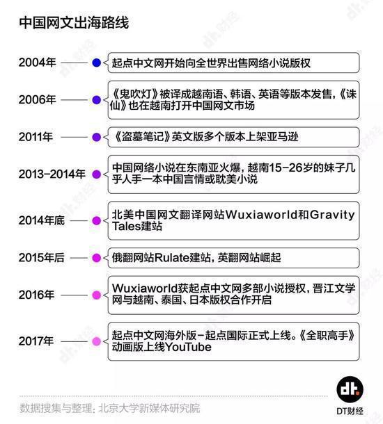 中国网络小说出海：老外也逃不开屌丝逆袭的套路