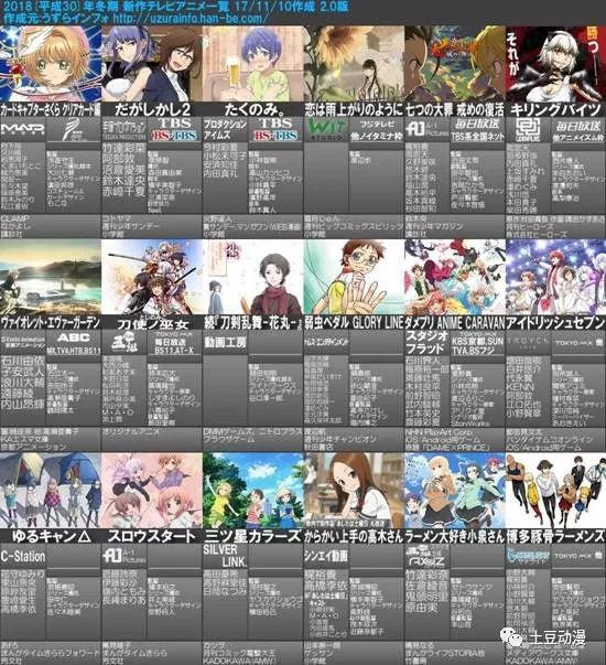 阵容强到爆炸！2018年1月新番动画一览