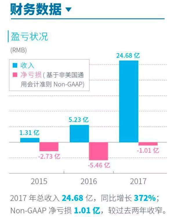 B站蛰伏8年后进击纳斯达克，二次元商业化的春天可能就要来了