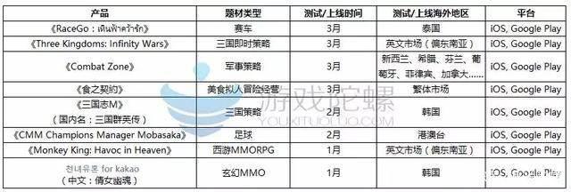 宫斗产品都出海了！盘点完近50款出海产品，发现了哪些反常态布局