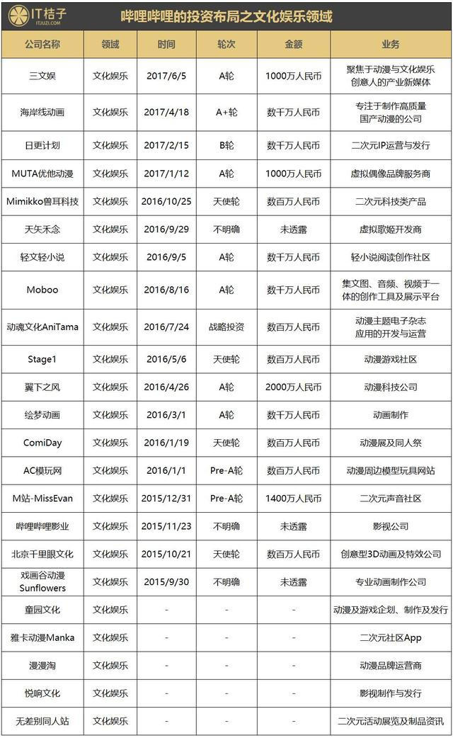 把视频网站做成游戏代理，B站的非典型生财之道