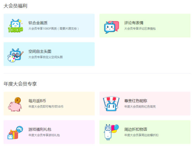 把视频网站做成游戏代理，B站的非典型生财之道