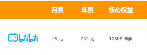 把视频网站做成游戏代理，B站的非典型生财之道