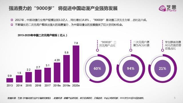 B站和腾讯达成战略合作，ACG产业又迎来春天了吗？