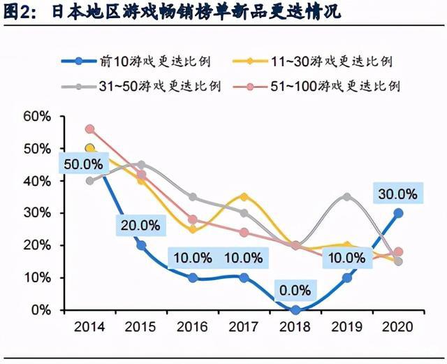 游戏行业深度研究报告：内容创新与出海机遇分析